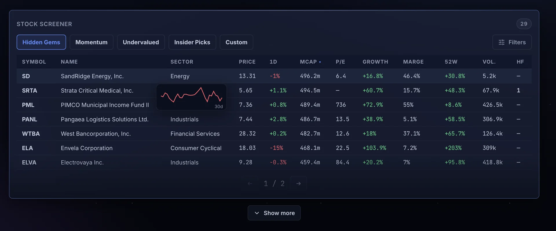 Stock screener with presets, fundamentals and a 30-day sparkline