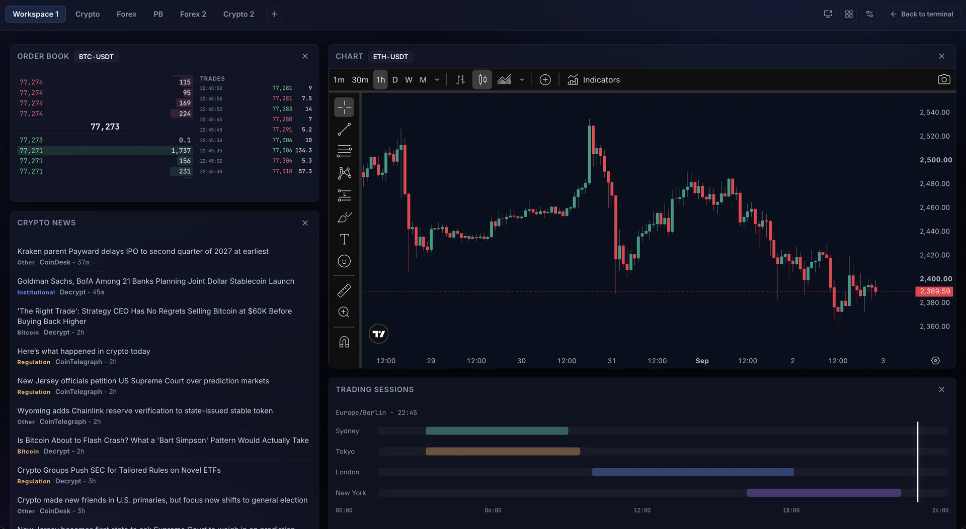 Workspace with order book, chart, news stream and trading sessions